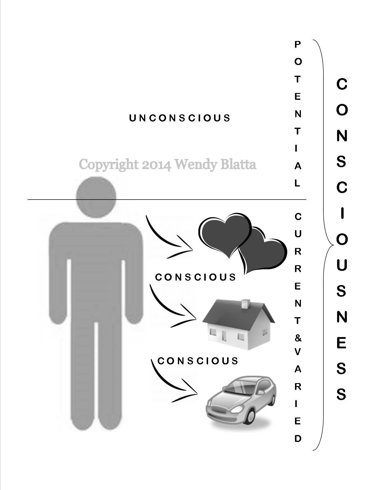 Consciousness 1 - Consc & Un Watermarked - Post.jpg