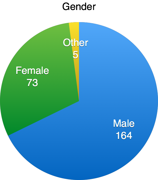 gender.png