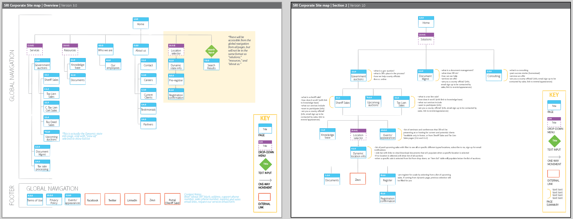 SRI Corporate Site Map