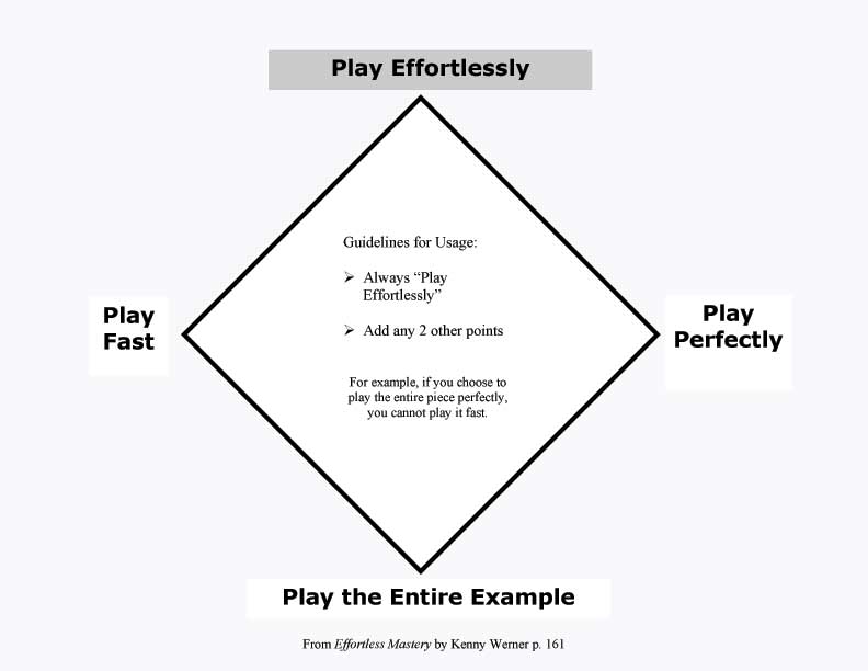 Effortless Mastery Diamond.jpeg