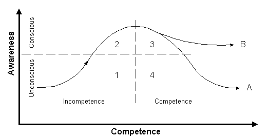 LearningCurve.gif