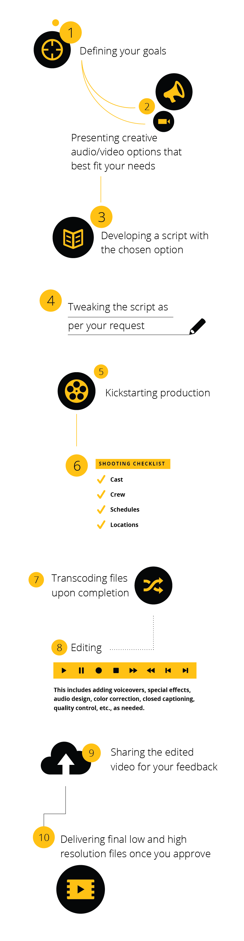 process_infographic-01.png