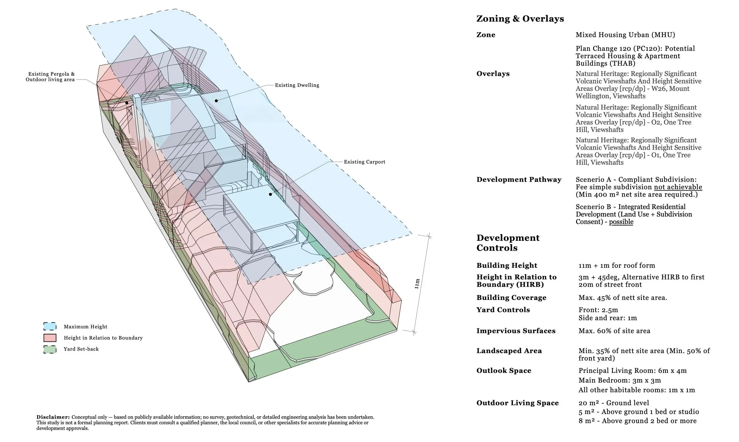 Remuera Residential Property