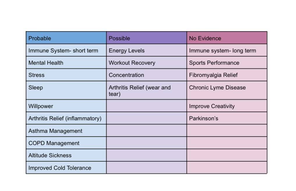 The Wim Hof method – The Science of Parkinson's