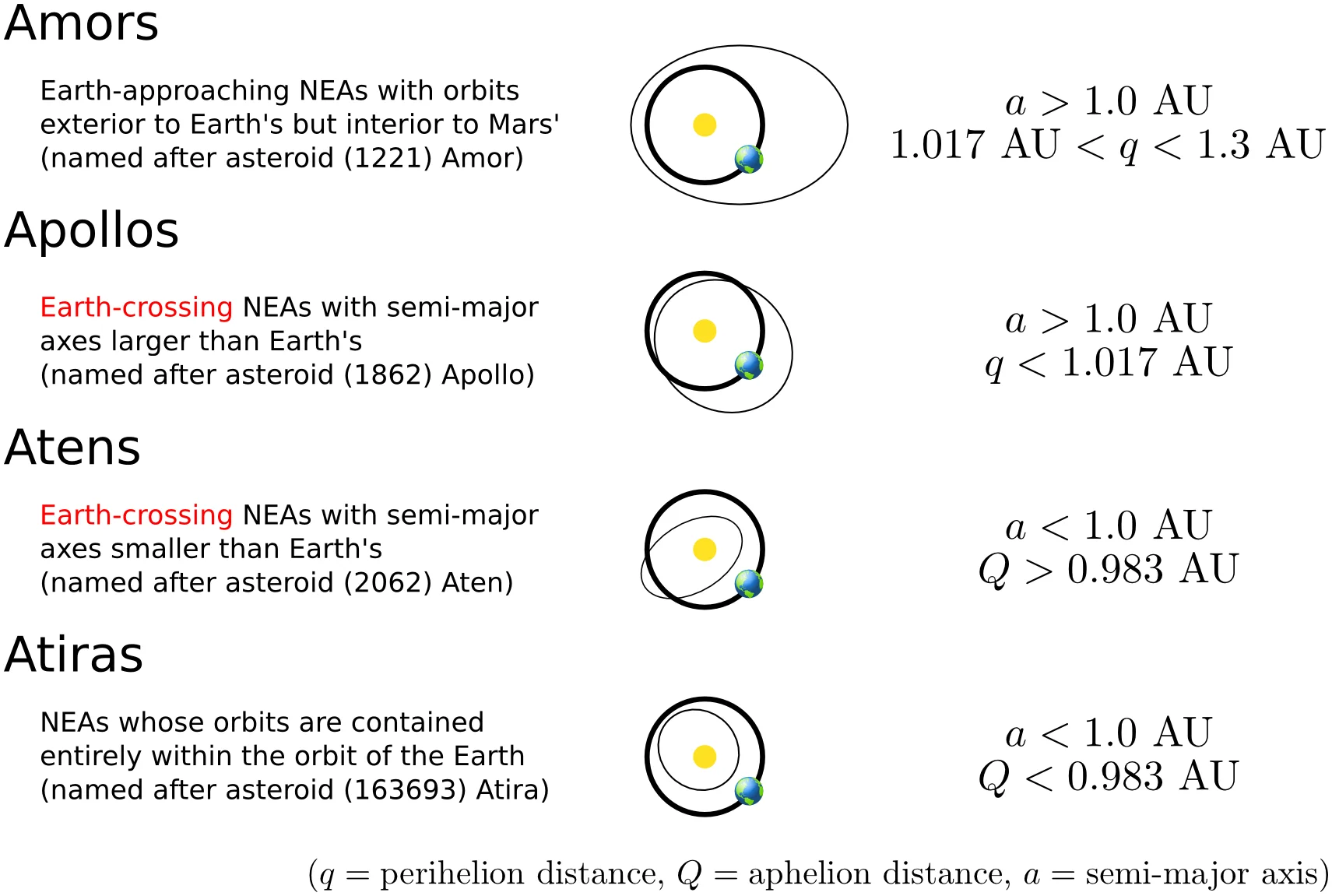 United We Survive: Planetary Defense and NEOs/NEAs