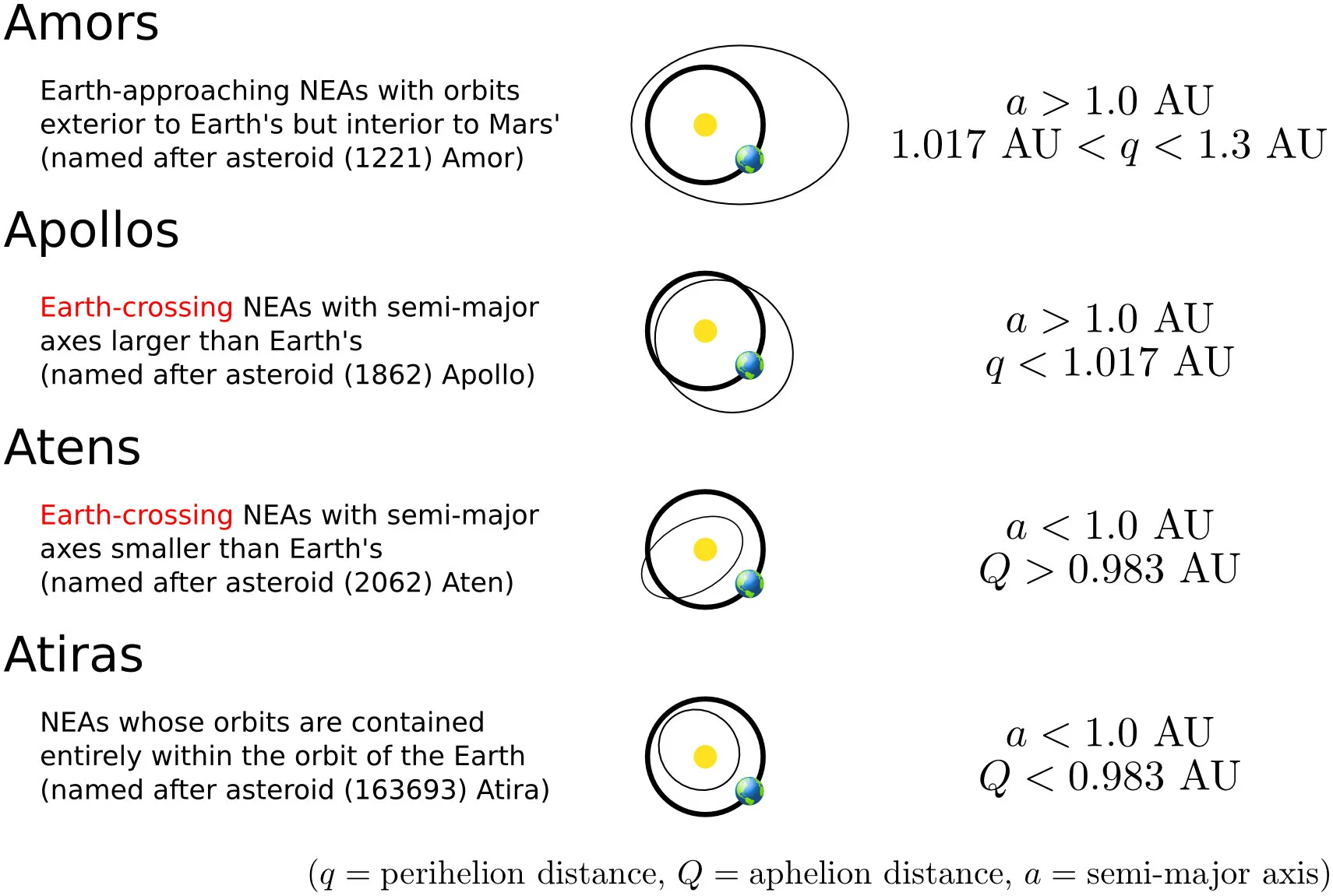 neo_orbit_types.jpg