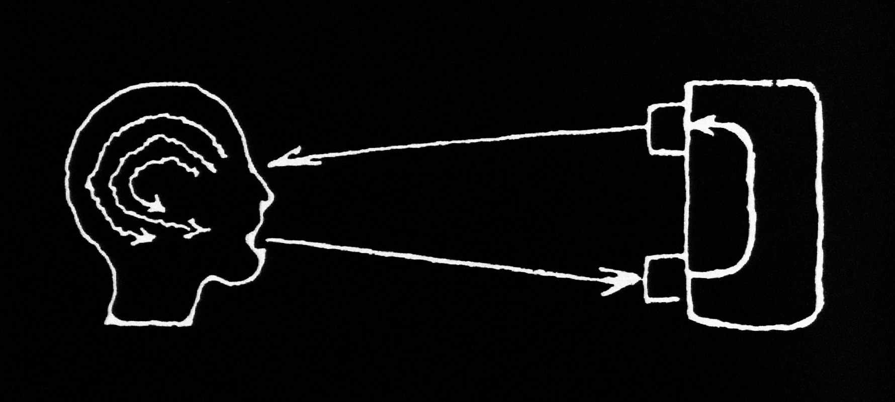 Figure 1 – Yershóv Diagram (1963) Director-agent model of human-machine interaction.