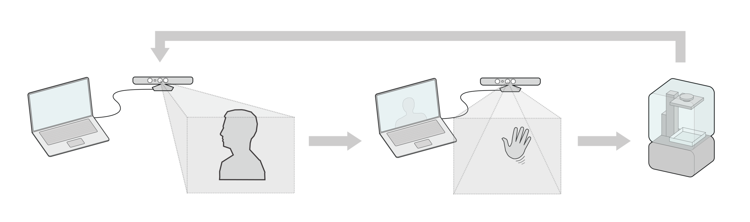 FRFAF_workflow.png
