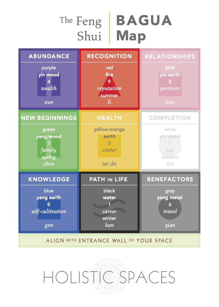 Feng Shui 101: The Bagua Map — Anjie Cho