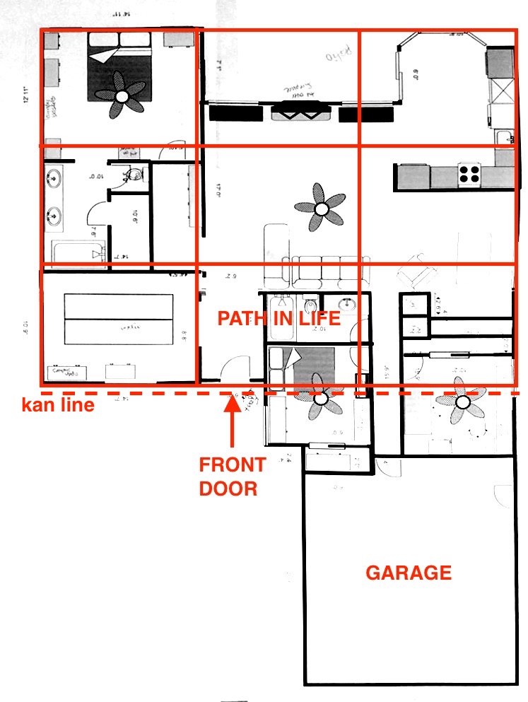 How To Use A Feng Shui Bagua Map In Your House Or Apartment