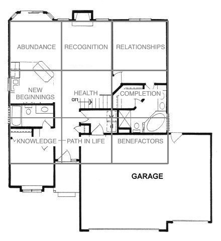 How to Use a Feng Shui Bagua Map in Your Home Design