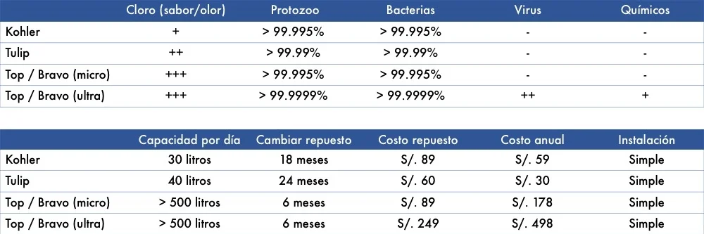 Product selector (hogar).jpg