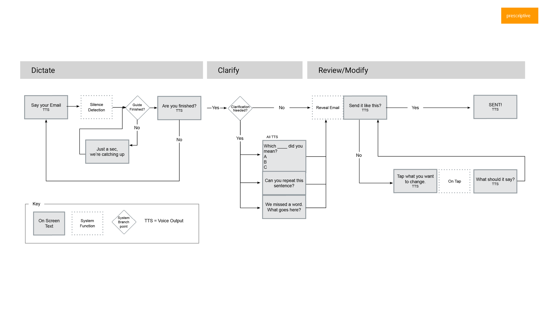 Synch Ender UX Strategy and Wireframes_Page_10.png