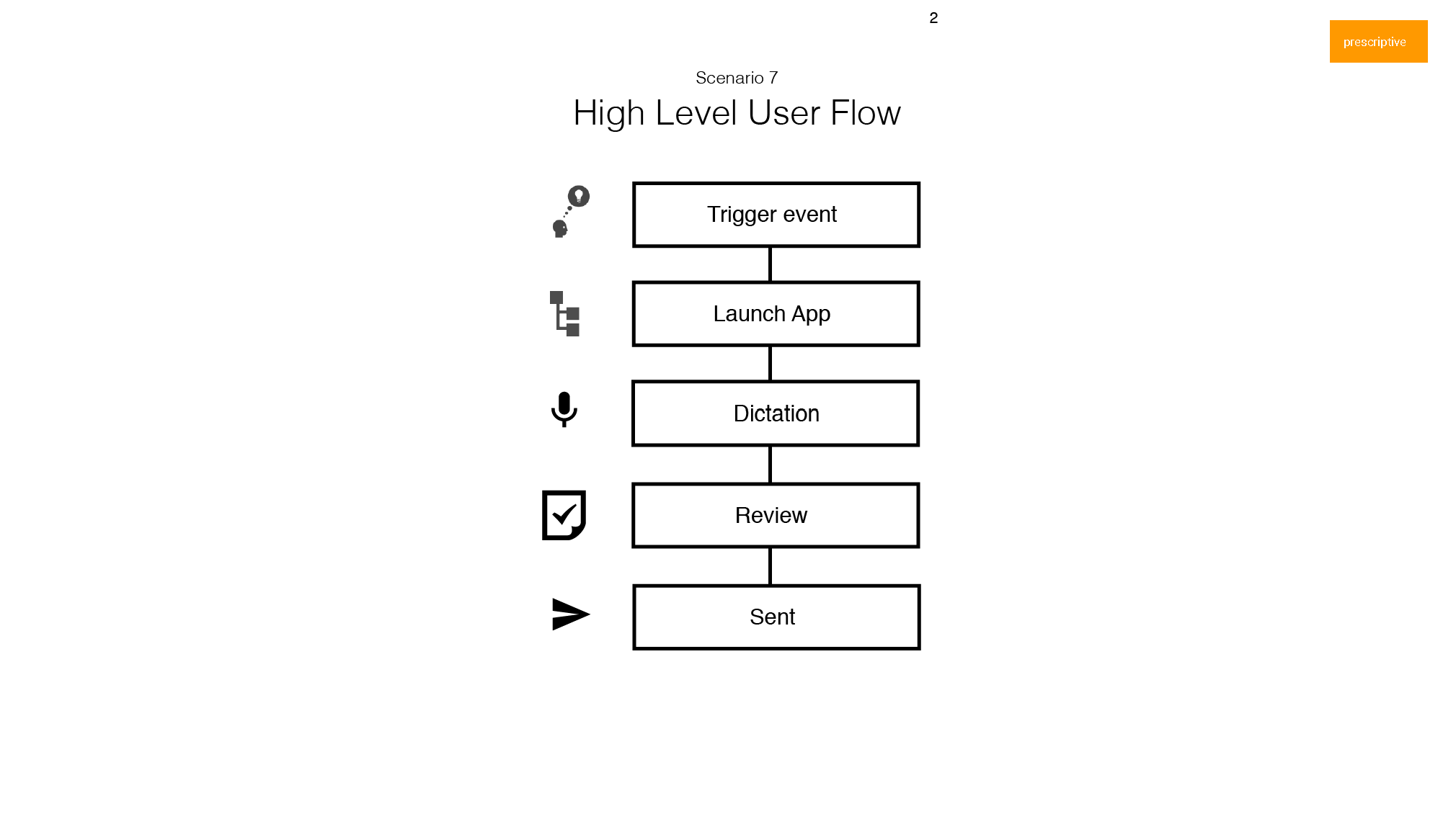 Synch Ender UX Strategy and Wireframes_Page_12.png