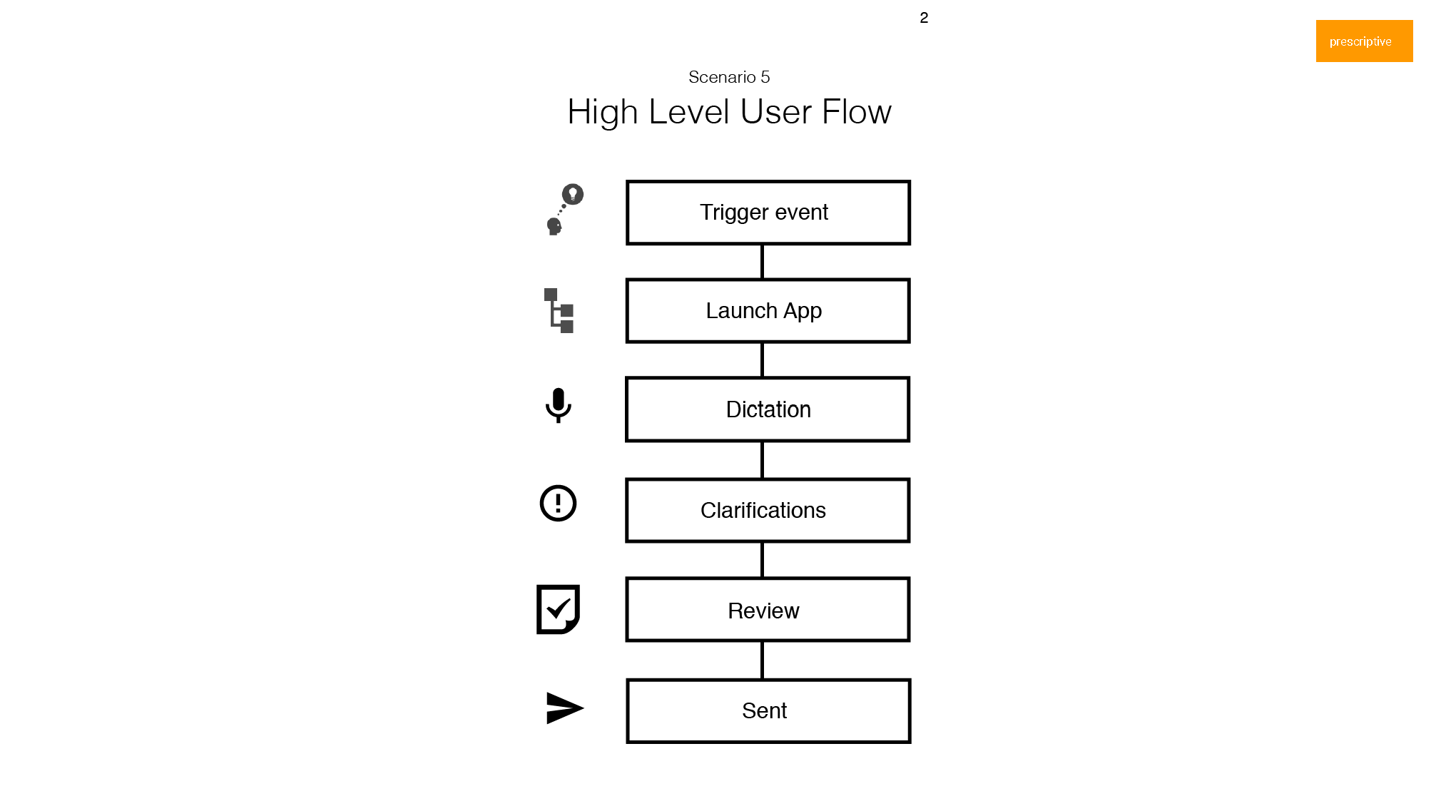 Synch Ender UX Strategy and Wireframes_Page_19.png