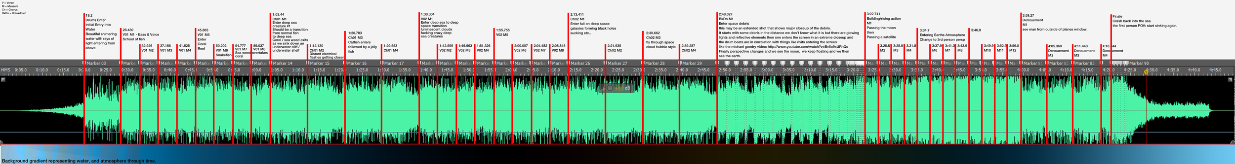 Our first step: The audio representation of Chambers marked with the different events in the film.