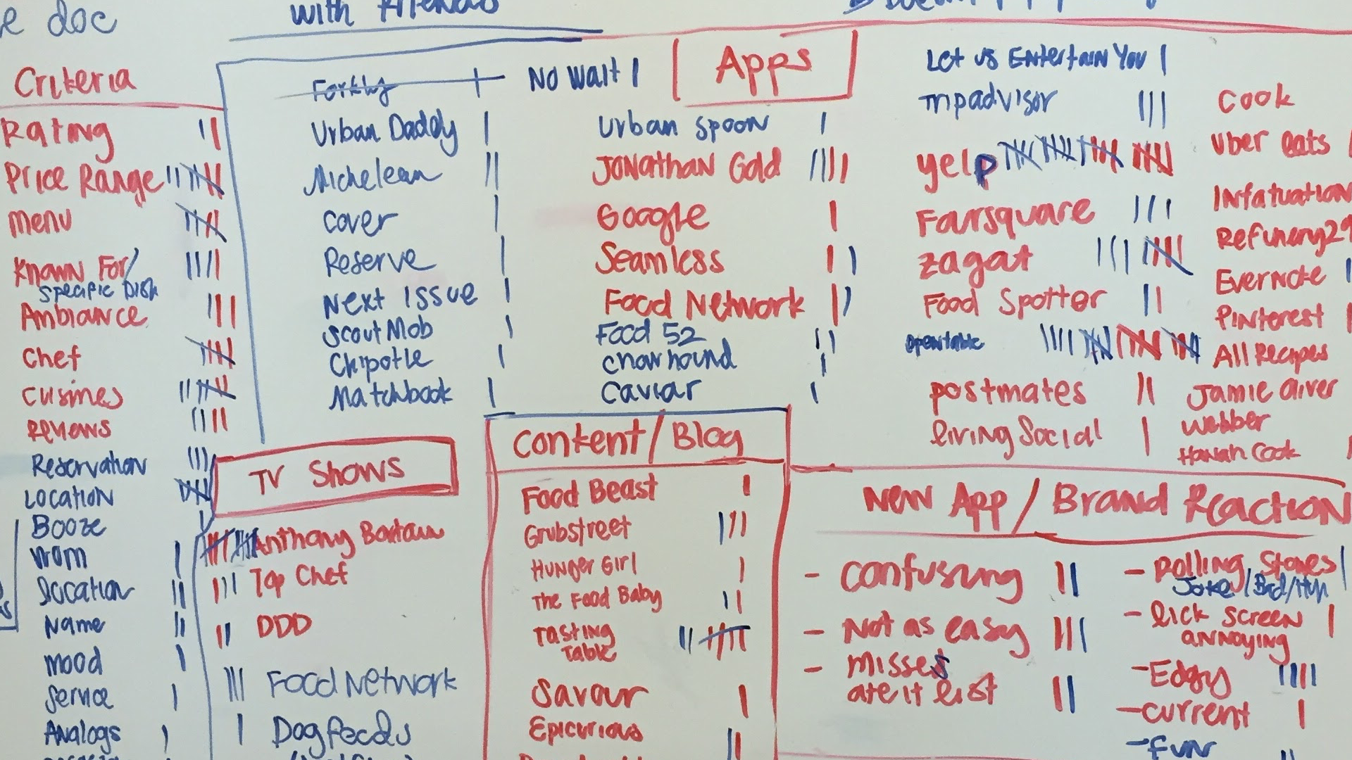 ChefsFeed_Research.png