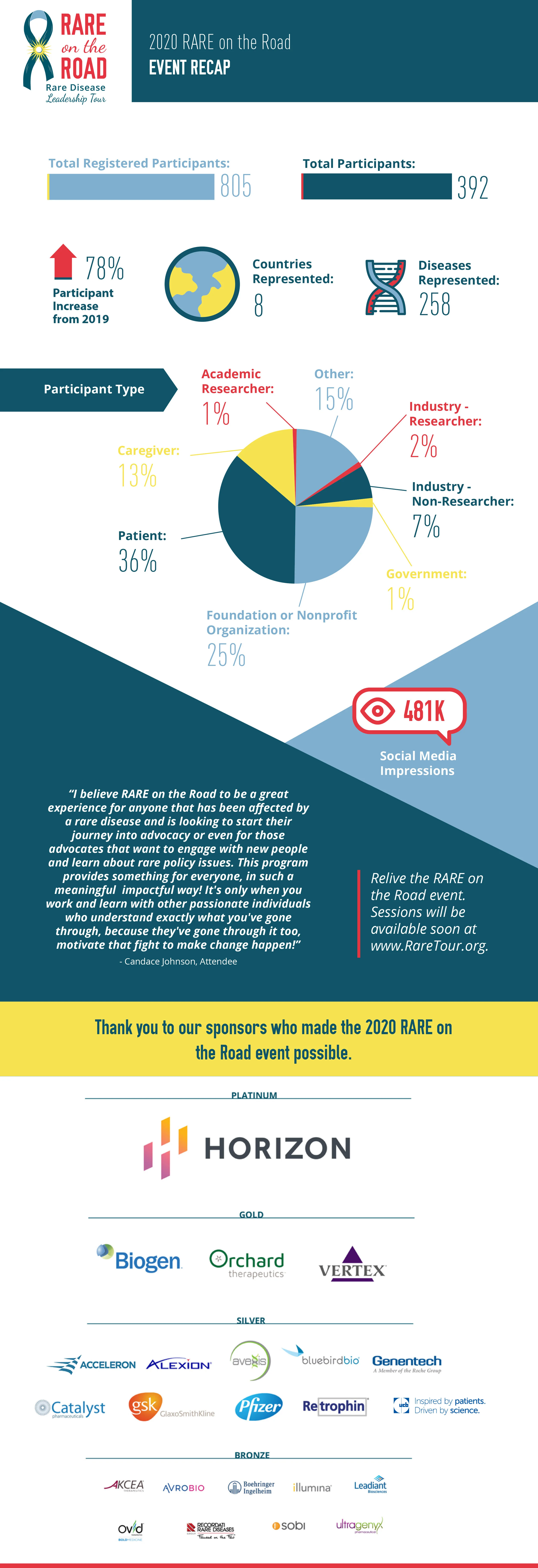 2020-7_DG_ROTR_stat-infographic_v2 (3).jpg