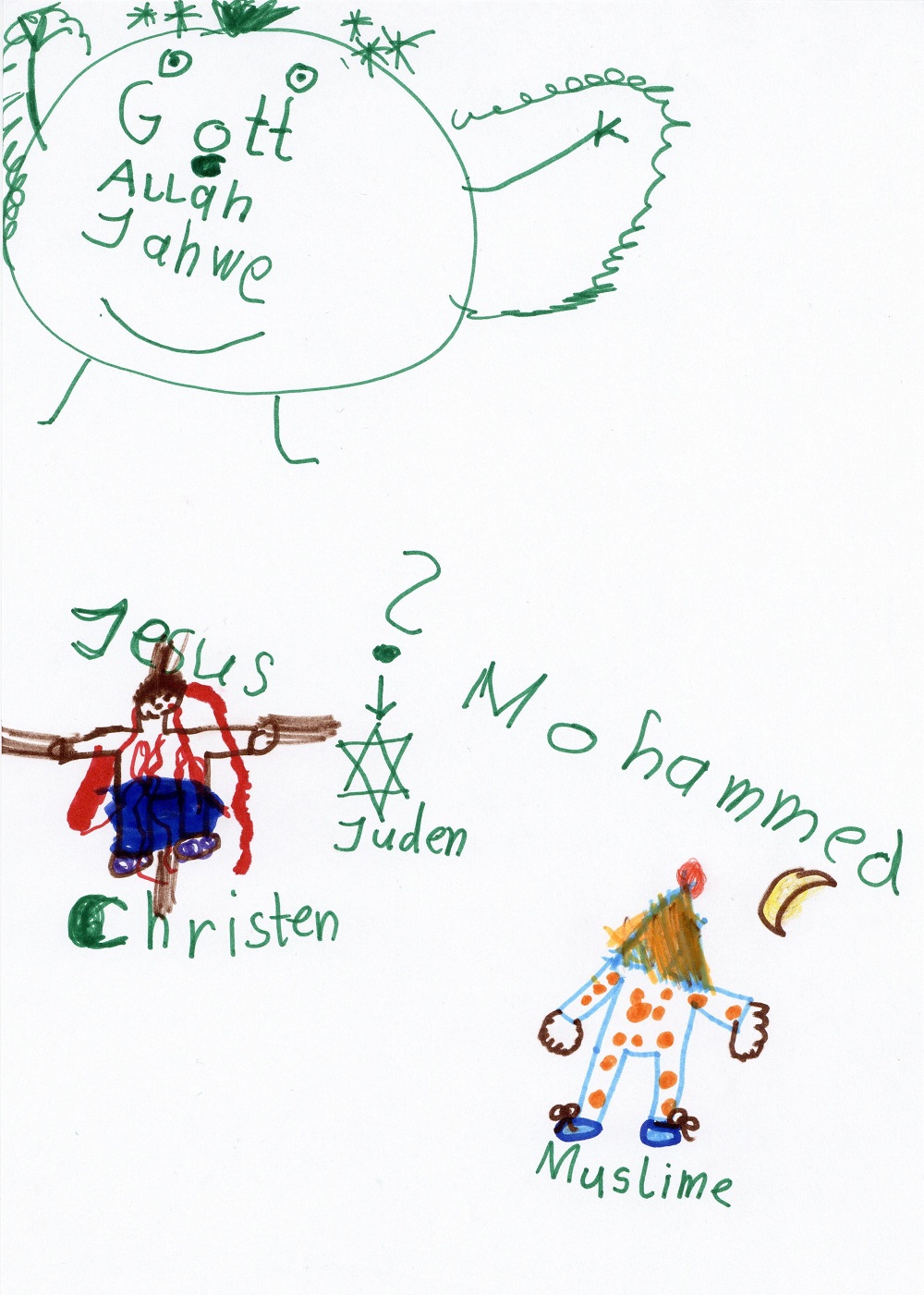 Unsere "Religionszeichnung": Christen, Muslime und Juden glauben an eine göttliche Kraft. Dessen "Bote" ist für Christen Jesus, für Muslime Mohammed. Jüdische Gläubige warten noch auf ihn (deshalb das Fragezeichen). Zeichnung: Maria