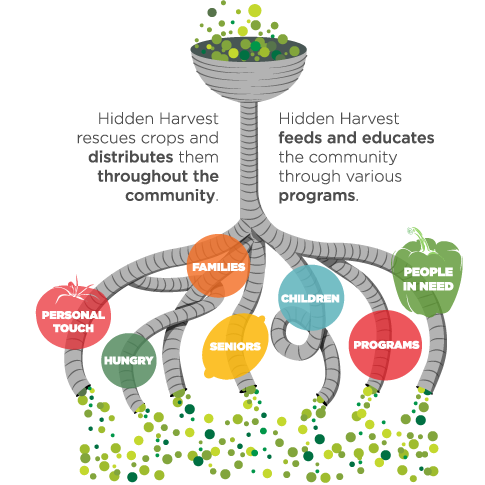 HH_MISSION_INFOGRAPHICS_LAYOUT8.png