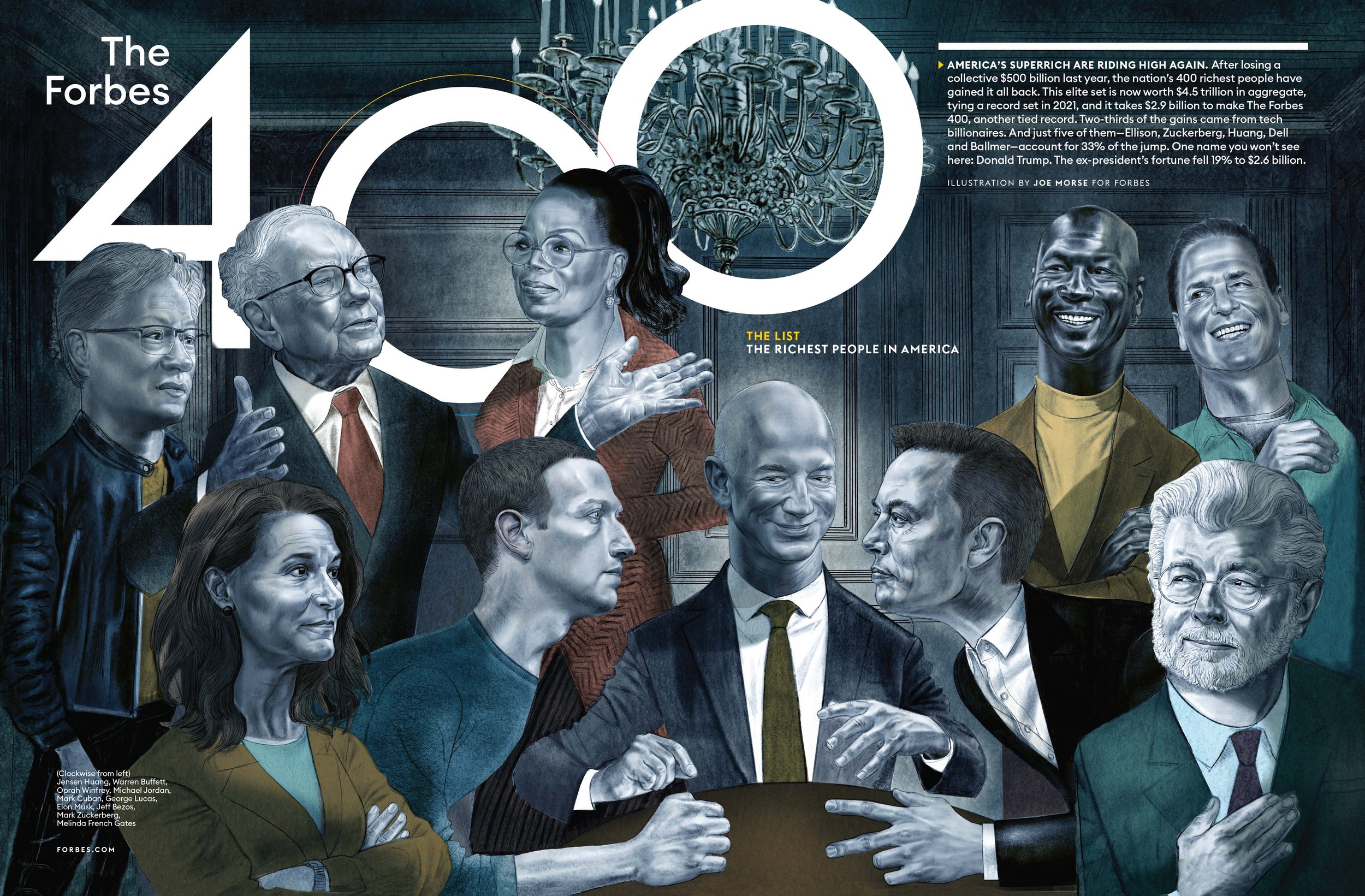 The Forbes 400