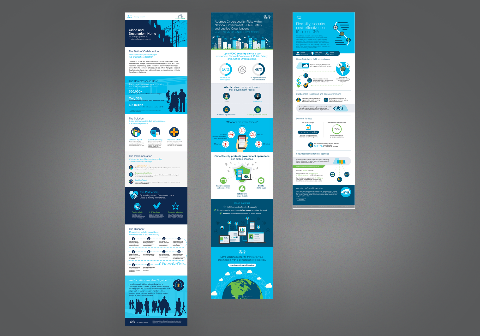 Infographics