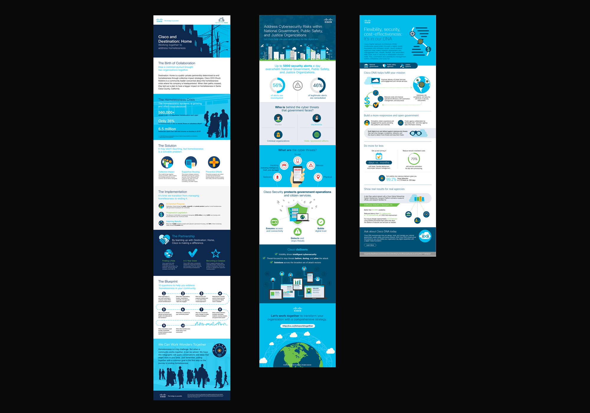 Cisco Infographics