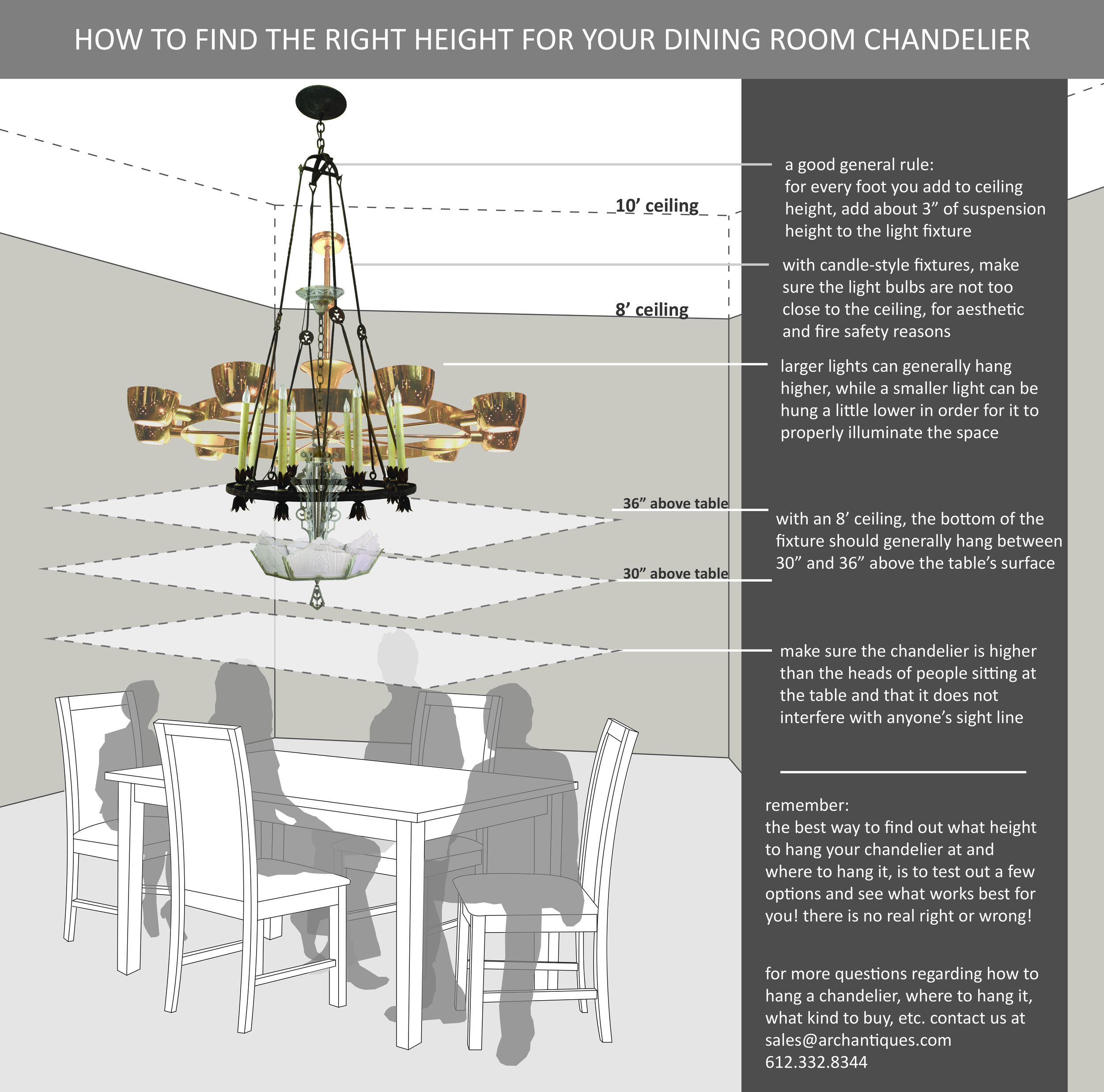 Hanging Height For Your Chandelier, What Size Chandelier Above Table