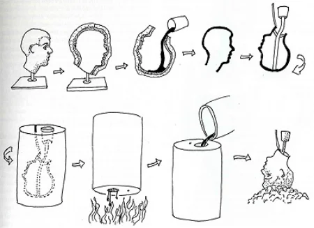 Lost wax casting