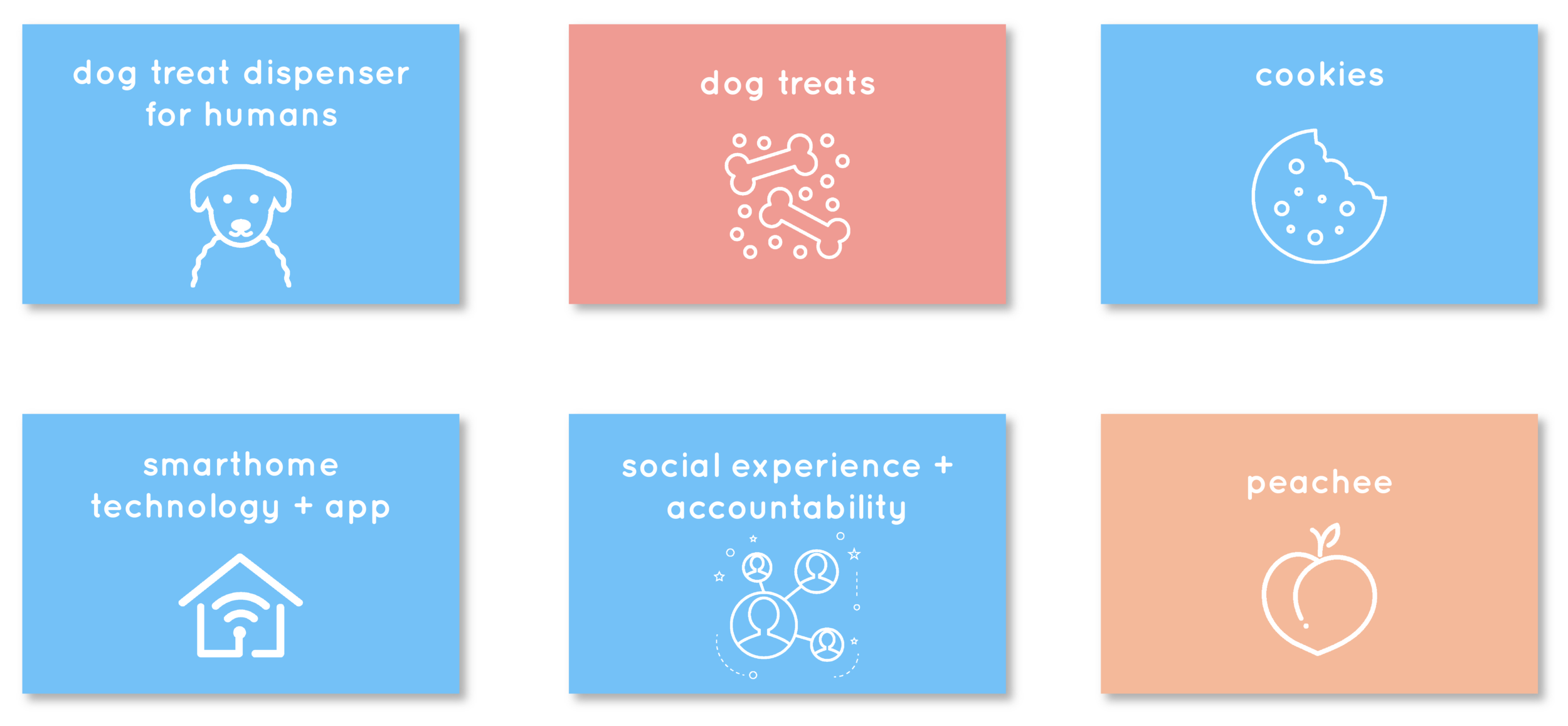 peachee-equation.png