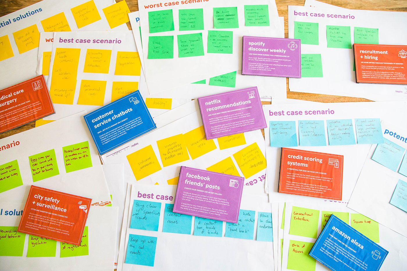 In the second part of the workshop, participants were divided into small groups. Each group was given a ubiquitous AI-powered product/service and was asked to ideate on: 1. Best Case Scenarios 2. Worst Case Scenarios and 3. Potential Solutions for Worst Case Scenarios.