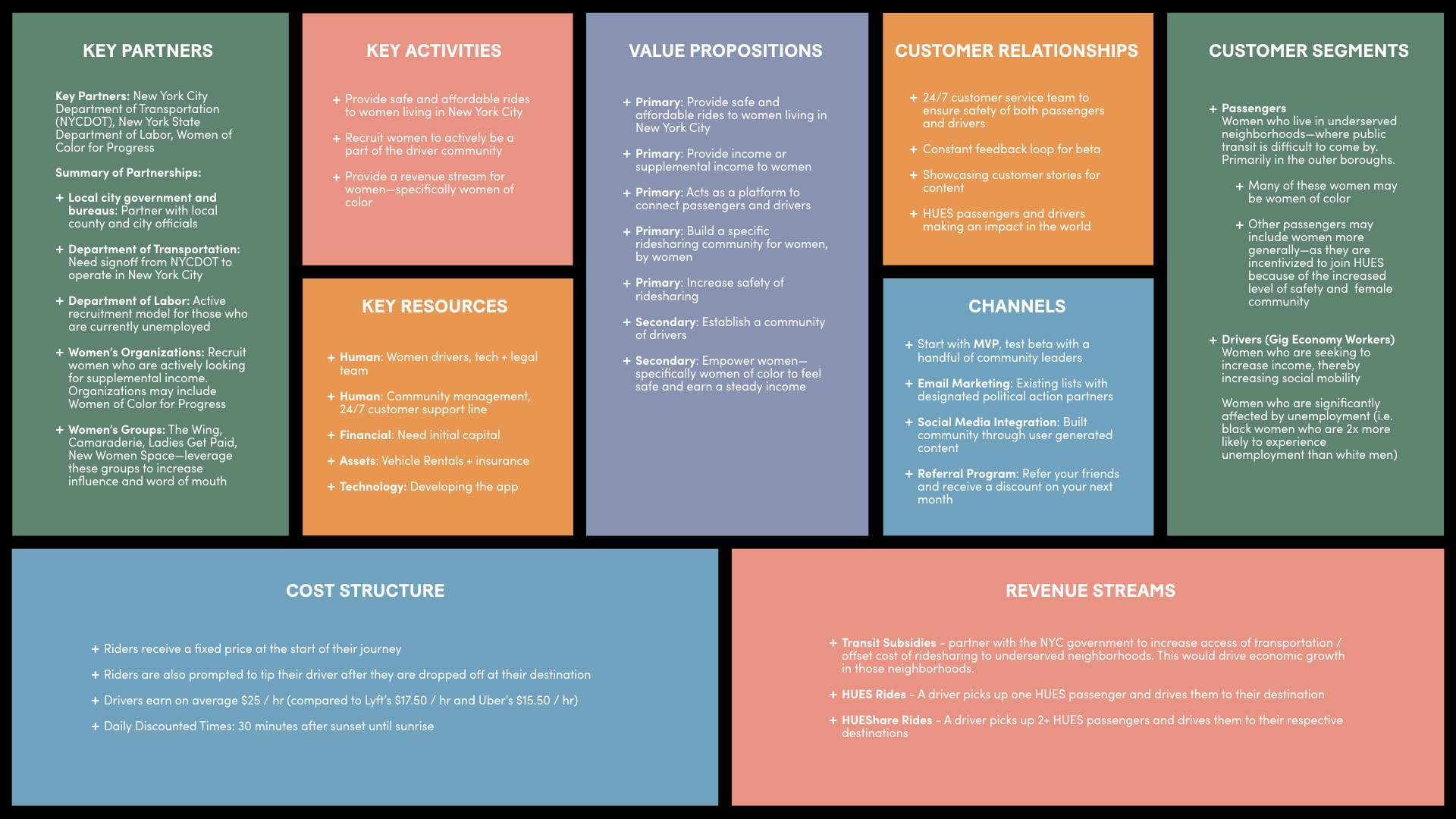 Some of you may be thinking—“Sure, this sounds great. But how would you ever make revenue?” A preliminary business model, which I will be refining over the next few months. It involves empowering specific groups that are typically not included in the gig economy.