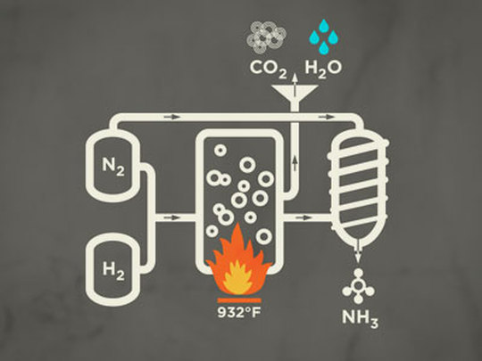 Fritz Haber successfully combined nitrogen in the air with hydrogen to create ammonia, which is how we create fertilizer. The implications were far more wide-reaching than what anyone might have imagined in terms of the world's food production and its ultimate effects on the environment. 