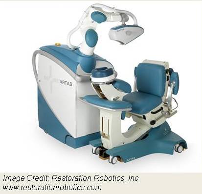 Robotics in Hair Transplantation: Coming Soon to a Clinic Near You? —  Donovan Hair Clinic