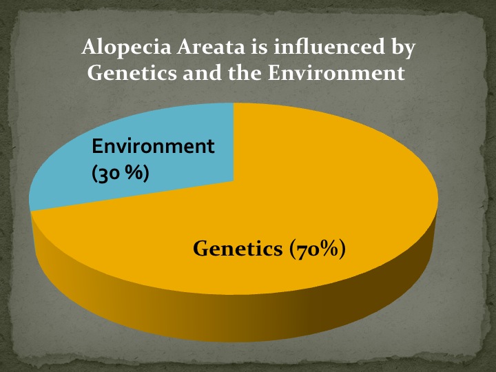 AA genetics.jpg