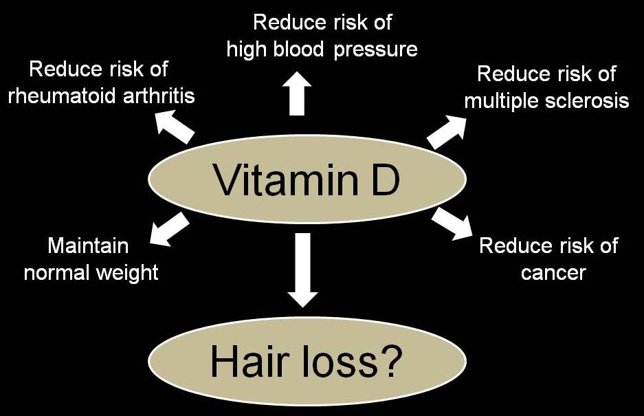 Vitamin D and Hair Loss: Does Low Vitamin D cause Hair Loss? — Donovan Hair  Clinic