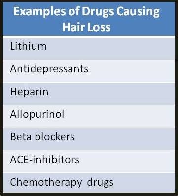 What Drugs Cause Hair Loss?