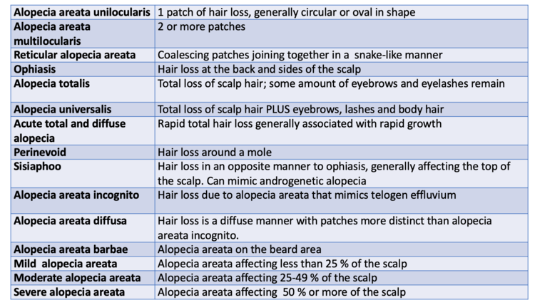 Dr. Donovan's Hair Loss Articles (2011-2023) — Donovan Hair Clinic