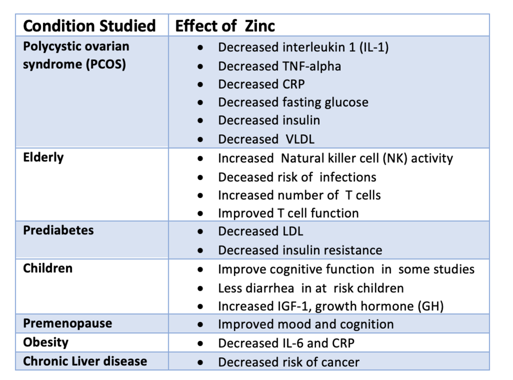 Why am I shedding with zinc supplements? — Donovan Hair Clinic