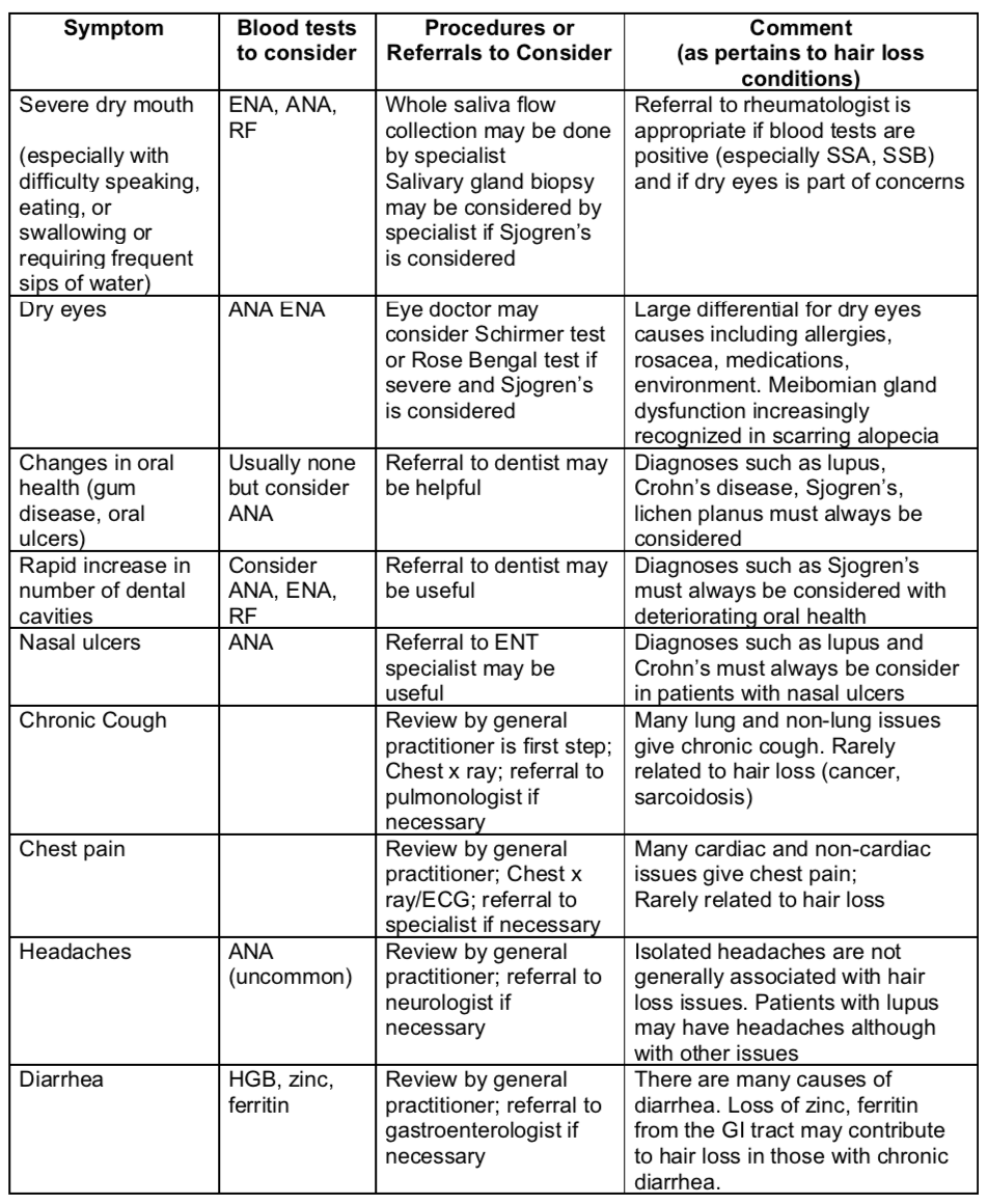 Blood Tests — QUESTION OF THE WEEK — Donovan Hair Clinic