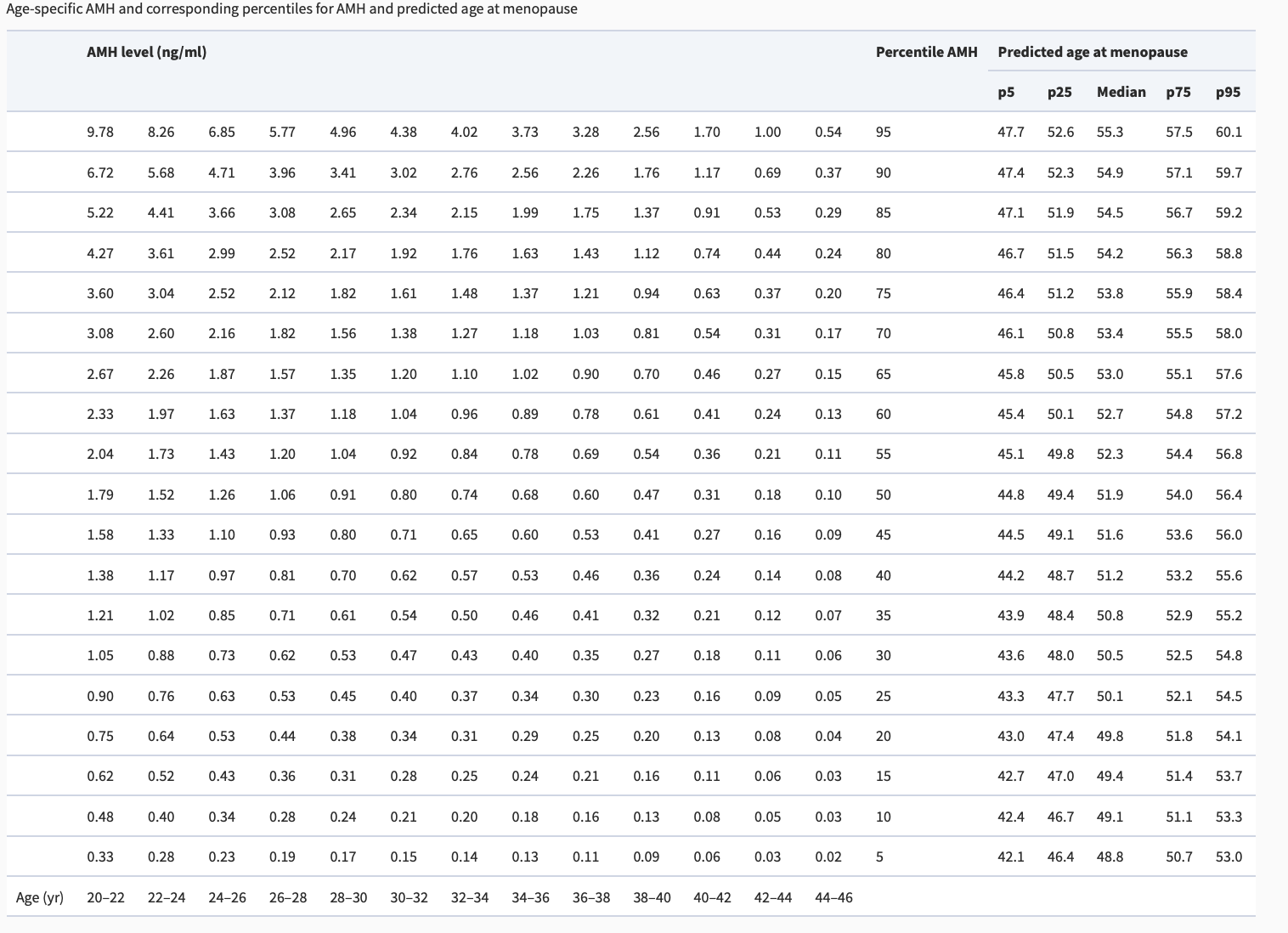 Primary Ovarian Insufficiency (POI) and Early/Premature Menopause What