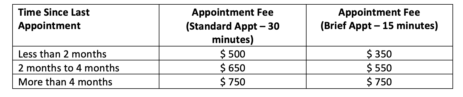 FREQUENTLY ASKED QUESTIONS ABOUT THE FIRST VISIT — Donovan Hair Clinic