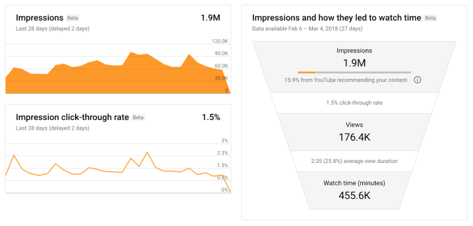 youtube-studio-impressions.png