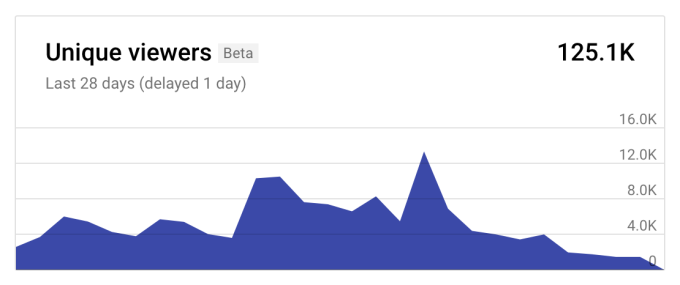 youtube-unique-viewers.png