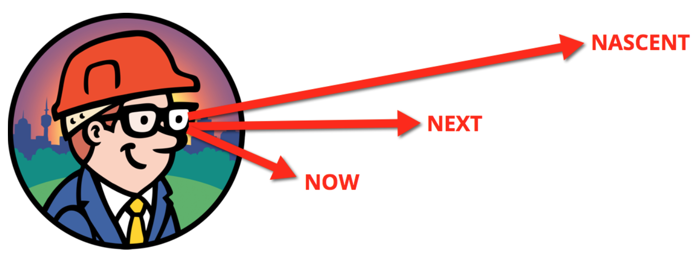 ENTREPRENEUR SMARTS: Mastering Trifocal Execution
