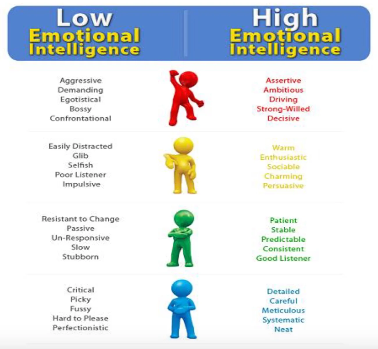 How Emotional Intelligence (EQ) Can Be a Pathway to Success — Lionesses ...