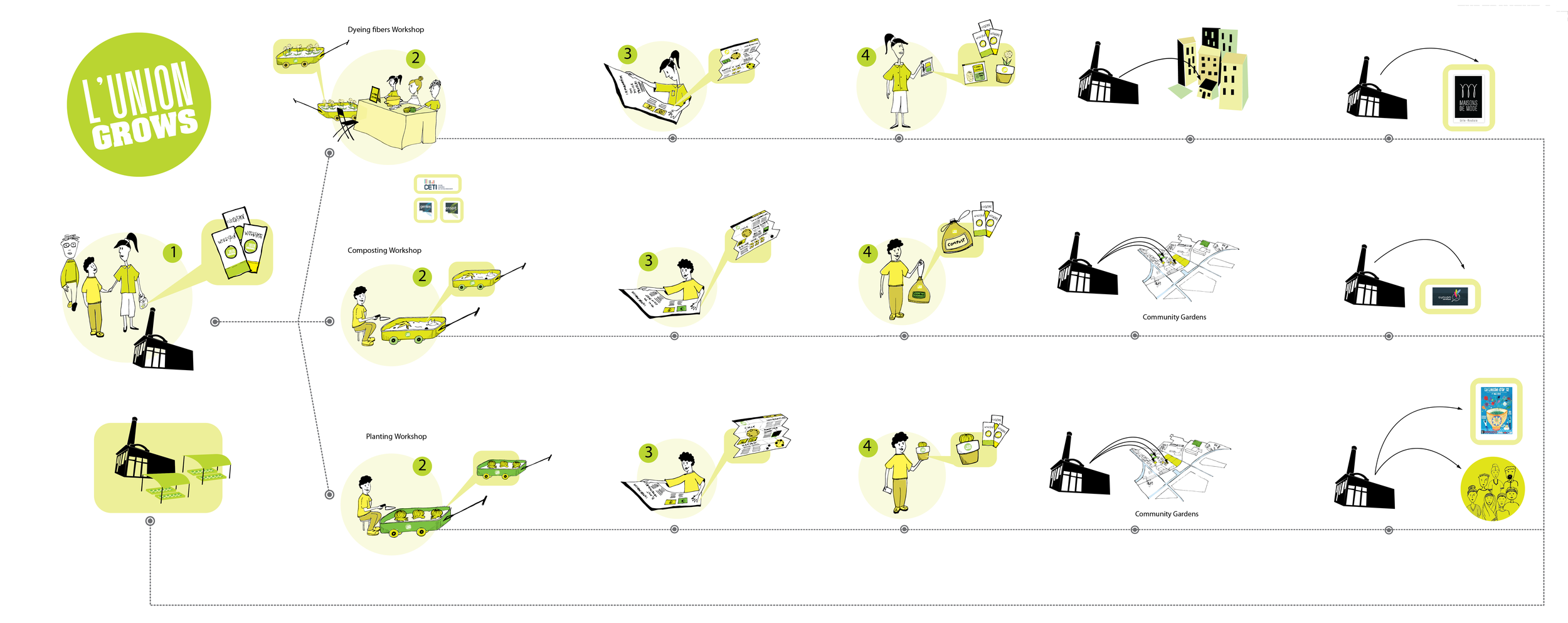 USER JOURNEY L'union.png