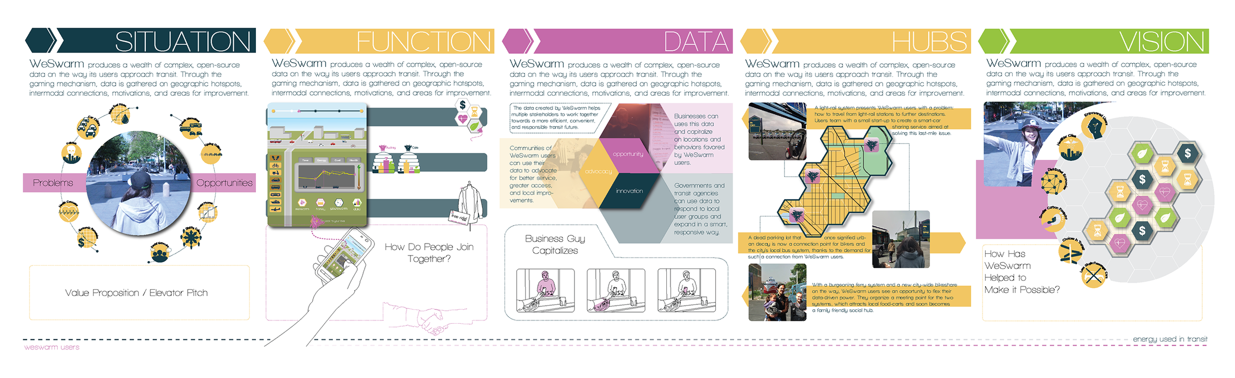 WeSwarm A3s Revision 5_7_12.png