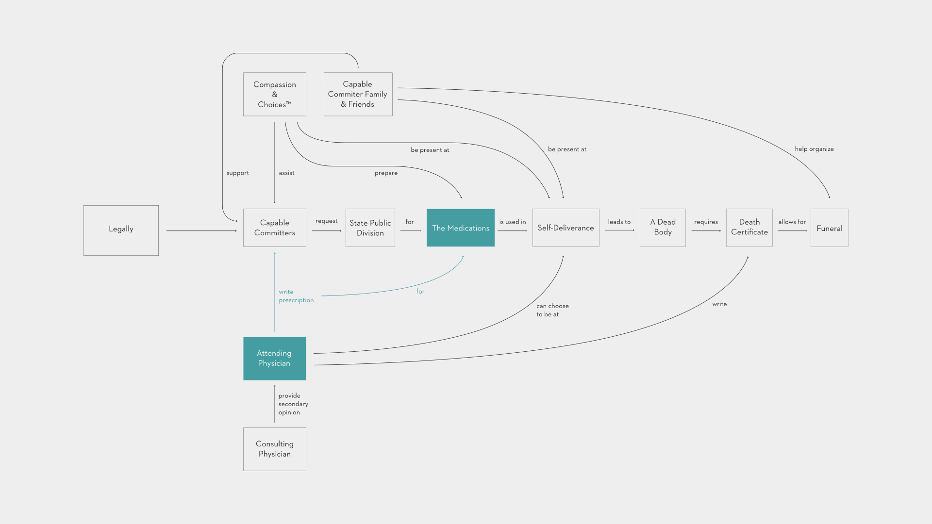 Legal Process Diagram_Hayashi_1920.jpeg