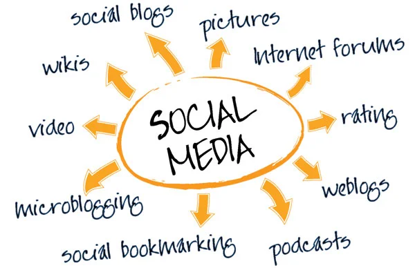 social-media-channels.jpg